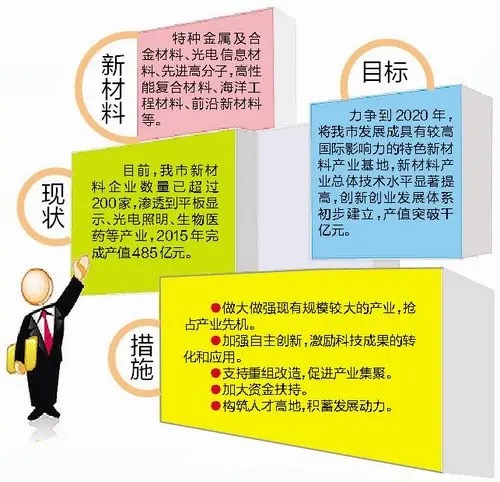 厦企恒坤新材IPO过会